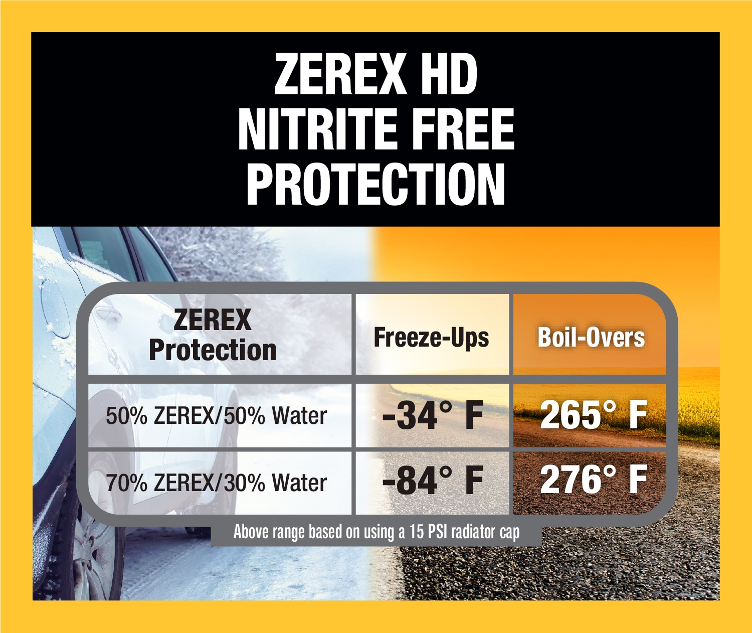 Zerex 1 Gallon Yellow Concentrate Antifreeze/Coolant 846439