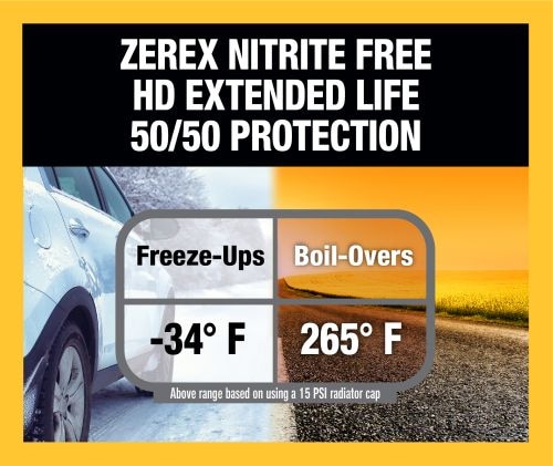 Zerex 1 Gallon Yellow Pre-Mixed Antifreeze/Coolant 846437 | O