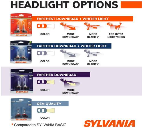 Evan-Fischer H1 Halogen Headlight Bulbs - Set Of 2, Direct Replacement, 1-Year Warranty-494947