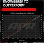 APR Ignition Coil