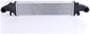 Nissens Intercooler